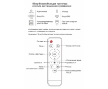 Проектор Cactus CS-PRO.02WT.WXGA-A, белый, Wi-Fi